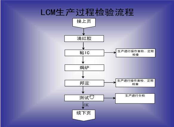LCM��������2