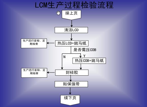 LCM��������4