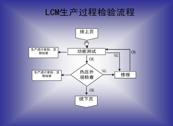 LCM��������5