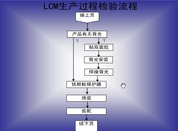 LCM��������6