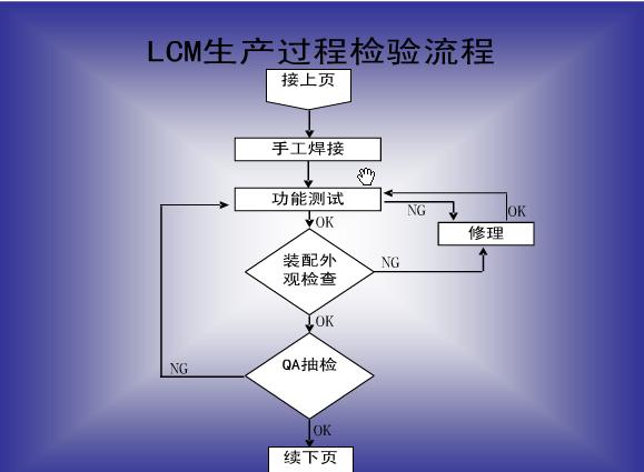 LCM��������7