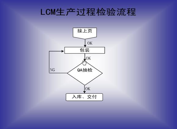 LCM��������8