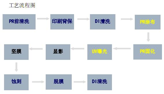 �ƹ�ʴ���޳�����